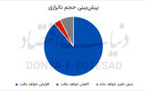 وضعیت قرمز انرژی سبز