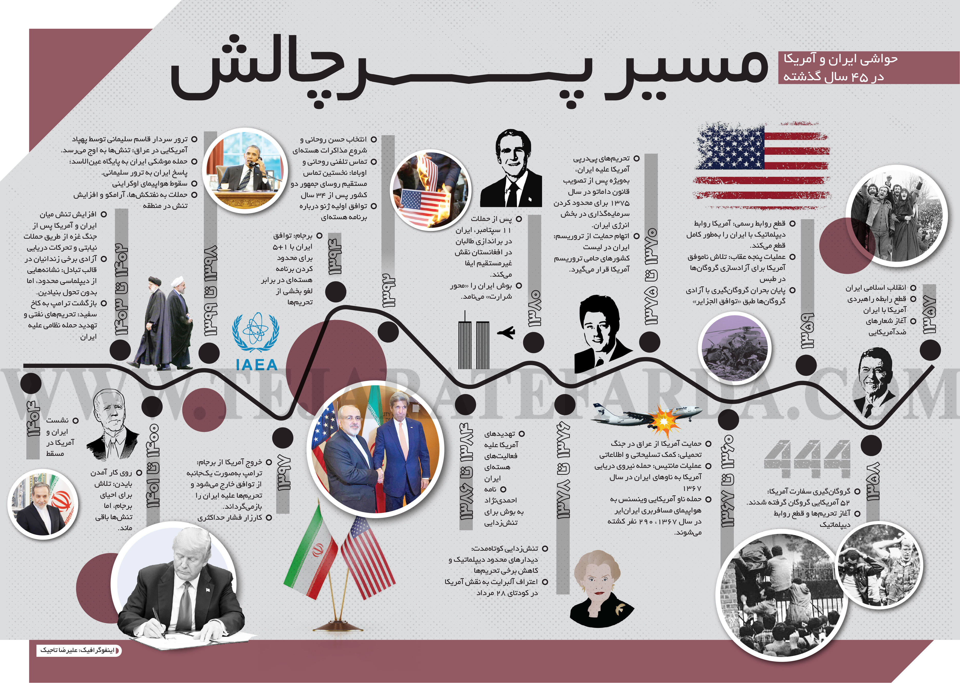 مسیر پرچالش