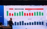 پایان روند ۸ ساله زیاندهی ایران‌خودرو در سال ۱۴۰۴