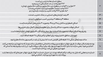  وام ودیعه از محل عوارض ساخت