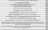  وام ودیعه از محل عوارض ساخت