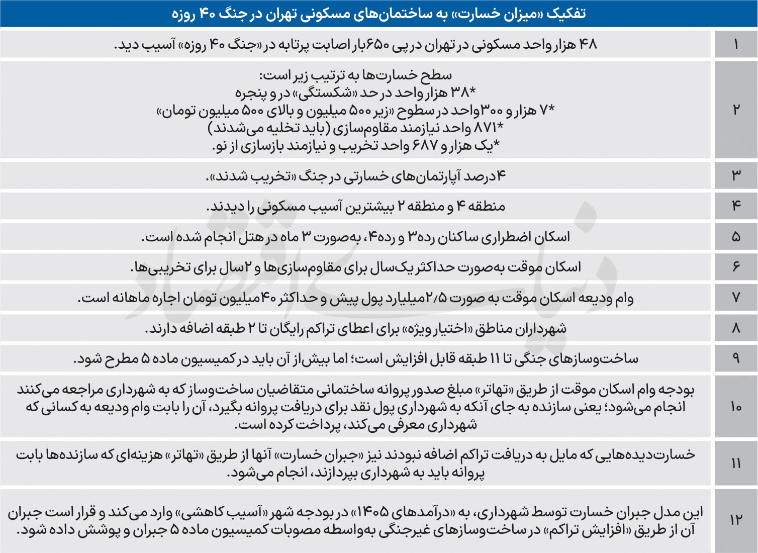  وام ودیعه از محل عوارض ساخت