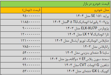 افزایش شدید قیمت خودرو / پژو 207 و تارا چقدر گران شدند؟+ جدول 2