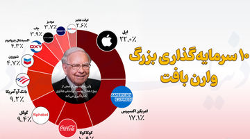 ۱۰ سرمایه‌گذاری بزرگ وارن بافت 