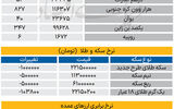 بازار - ۱۴۰۵/۰۶/10
