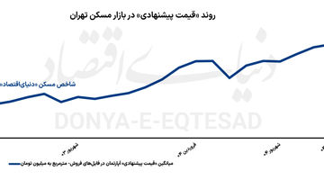 تورم مسکن تا 1405