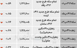بازار گواهی - ۱۴۰۴/۰۷/۱۴