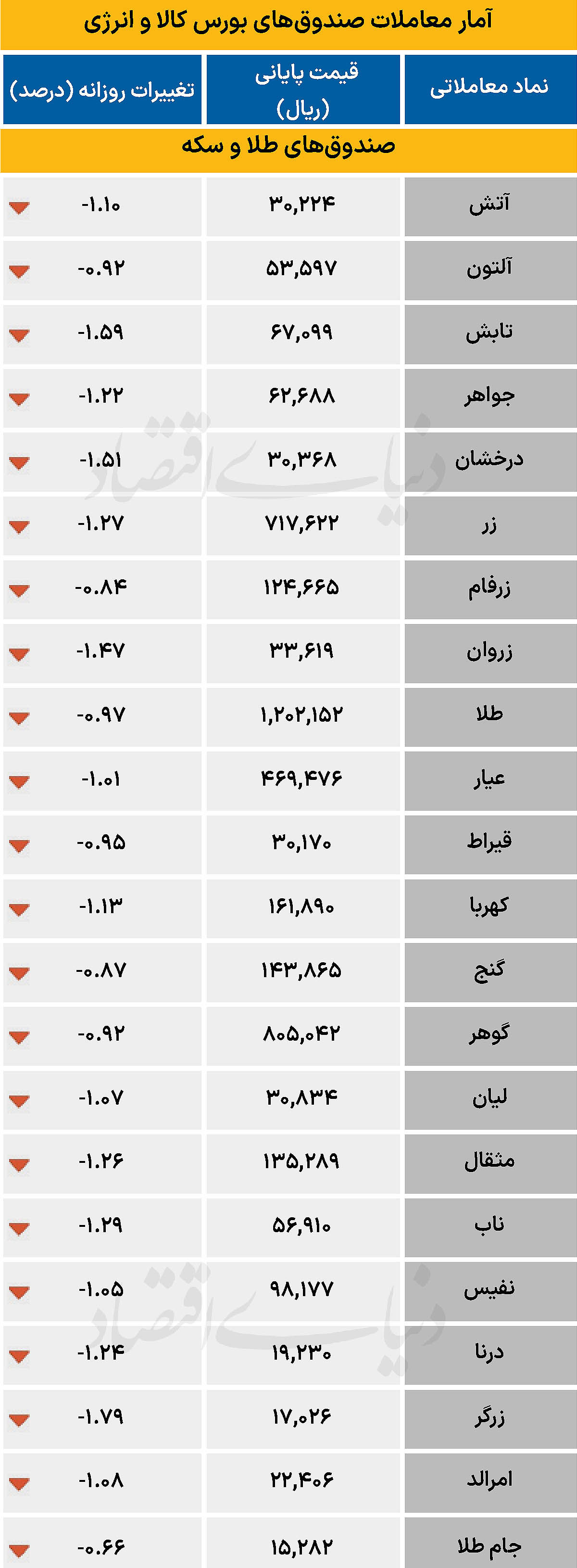 صندوق کالایی - ۱۴۰۵/۰۳/۲۵