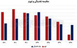 همیاری بهره و ناترازی