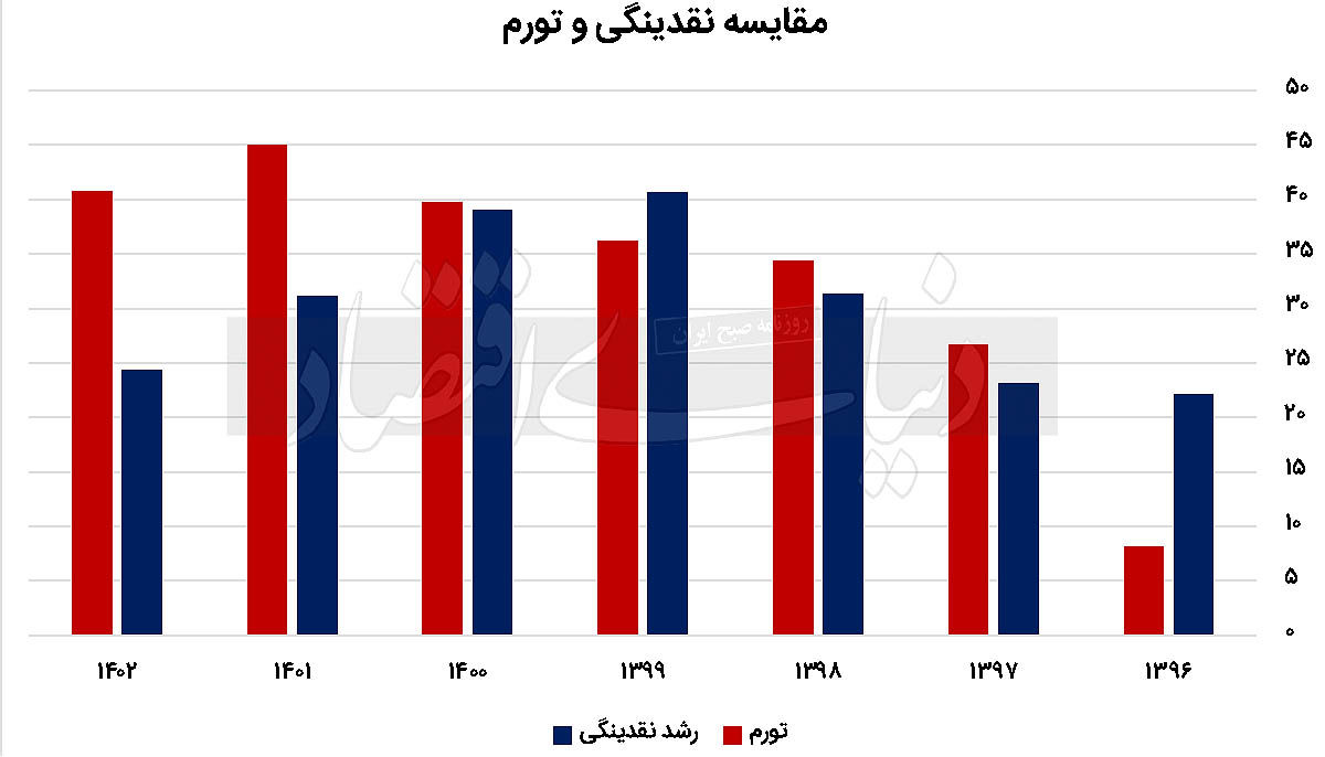 همیاری بهره و ناترازی