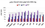 برترین حوزه حمل ‏‏‏‌ونقلی کشور