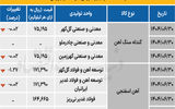 زنجیره فولاد - ۱۴۰۴/۰۶/۳۱