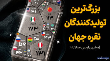 بزرگ‌ترین تولیدکنندگان نقره جهان 