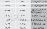 بازار جهانی انرژی