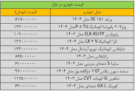 واکنش بازار خودرو به قیمت دلار / آخرین قیمت پژو، شاهین، سمند، ساینا، کوییک و دنا + جدول 2