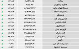 نبض شاخص - ۱۴۰۵/۰۳/۰۴