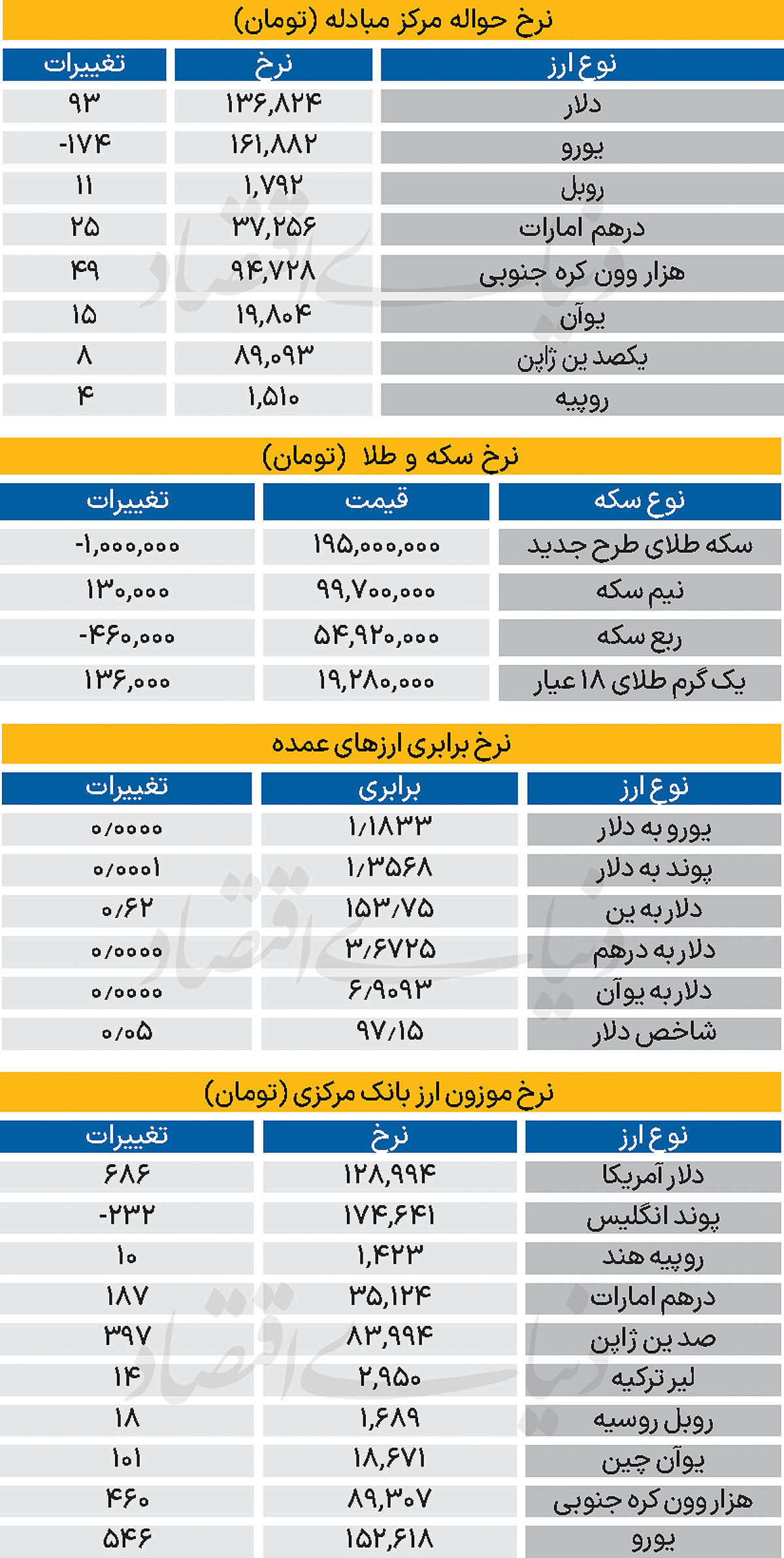 بازار - ۱۴۰۴/۱۱/۳۰