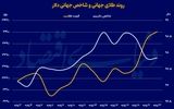 فلز زرد  در سقف یک‌‌‌ماهه