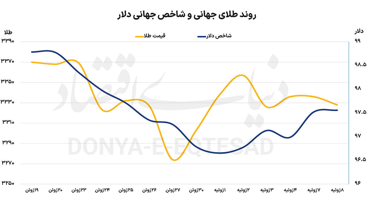 بازگشت نااطمینانی تعرفه‏‏‌ای