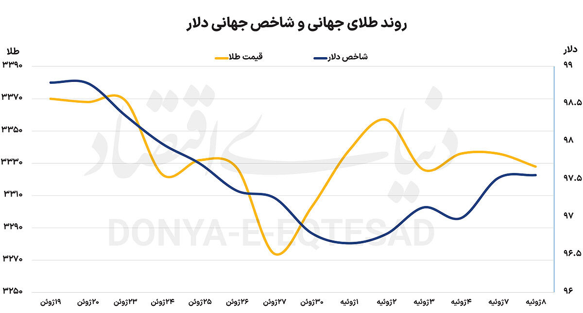 بازگشت نااطمینانی تعرفه‏‏‌ای