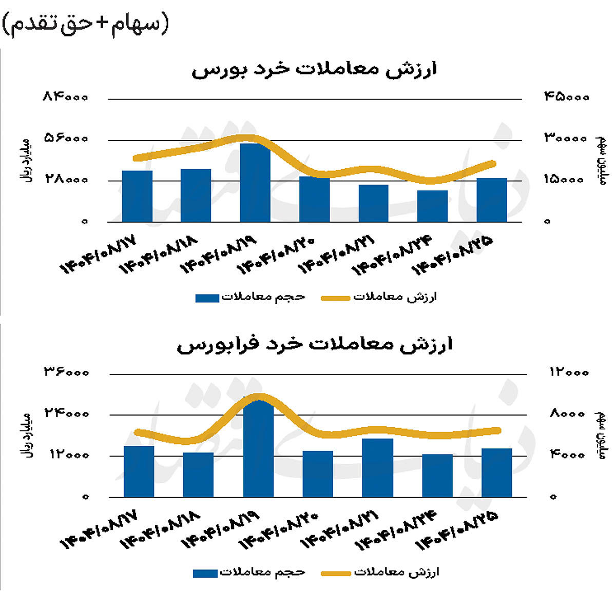 بازار سهام - ۱۴۰۴/۰۸/۲۶