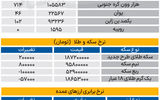 بازار - ۱۴۰۵/۰۵/09