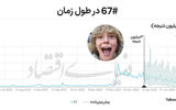 افول  اقتصاد  فالوورها؟