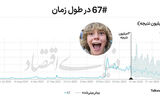 افول  اقتصاد  فالوورها؟