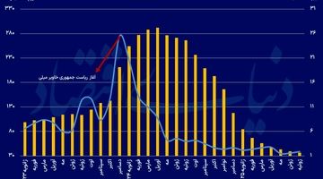 تورم آرژانتین در کف نیم دهه