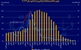 تورم آرژانتین در کف نیم دهه