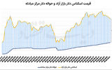 امید دلار به گشایش سیاسی