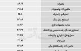 سردمداران ورود و خروج حقیقی‌ها - ۱۴۰۵/۰۳/۲۳