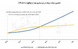 آزمون حکمرانی اقتصادی