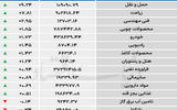 نبض شاخص - ۱۴۰۵/۰۴/۰۱