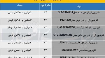 با زیر 10 میلیون تومان چه تلویزیونی بخریم؟