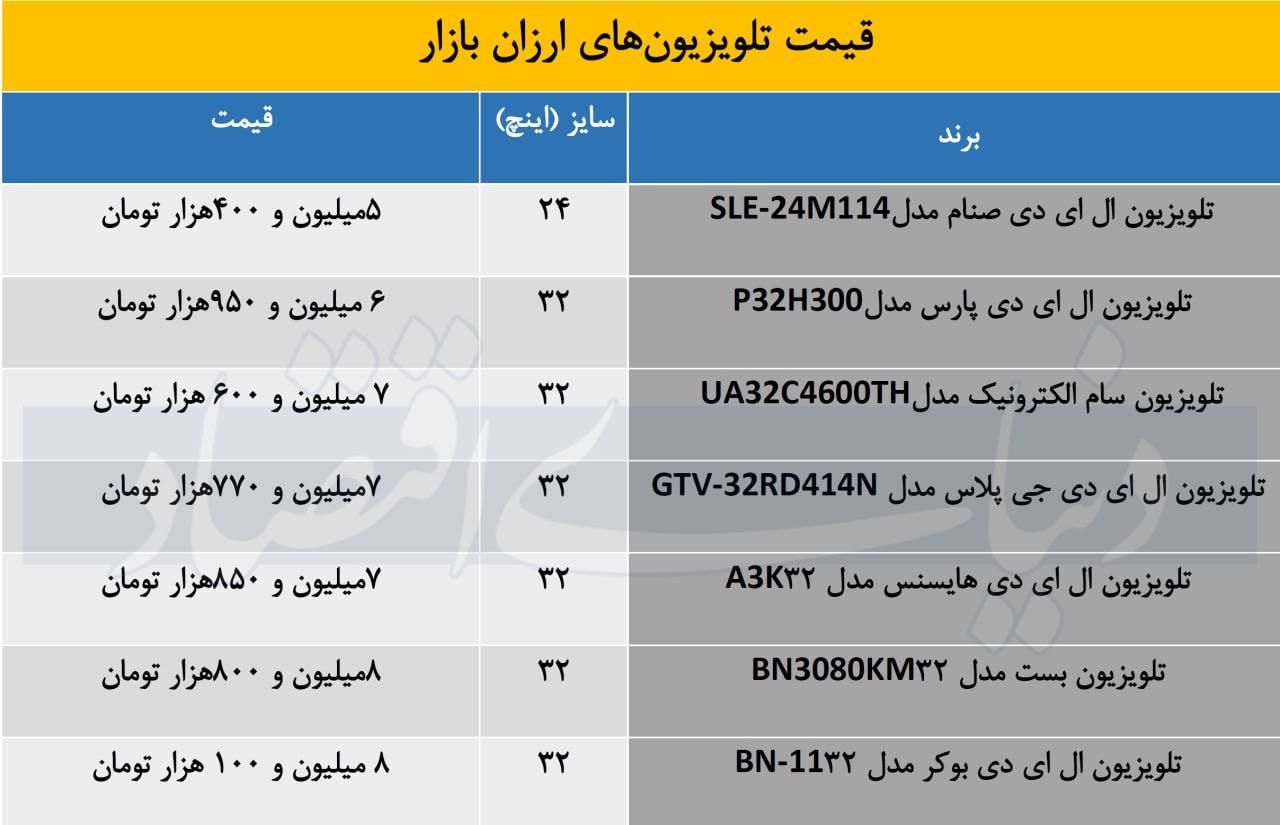 با زیر 10 میلیون تومان چه تلویزیونی بخریم؟