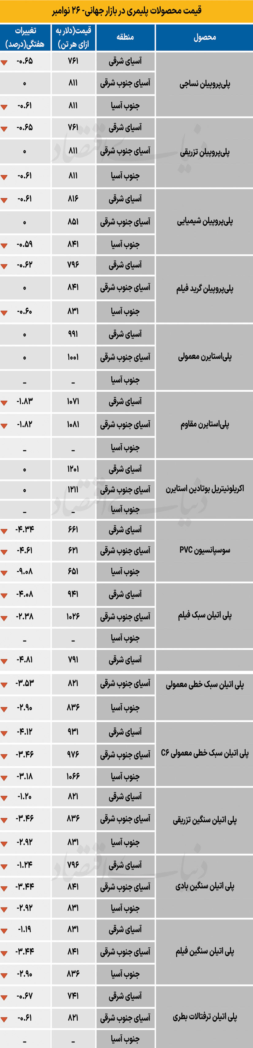 پلیمر جهانی - ۱۴۰۴/۰۹/۰۸