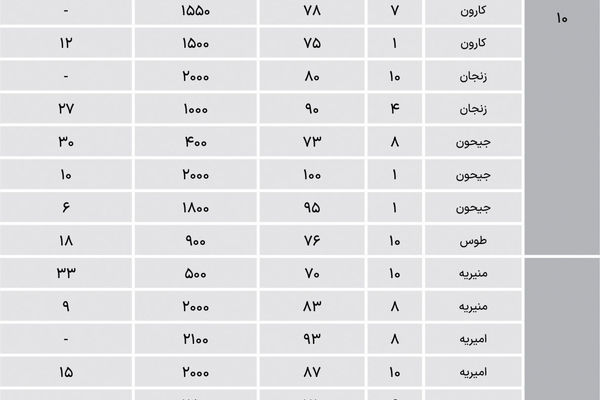 نبض اجاره نوساز در تهران قدیم