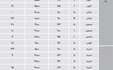 نبض اجاره نوساز در تهران قدیم