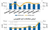 بازار سهام - ۱۴۰۴/۰۵/۰۶