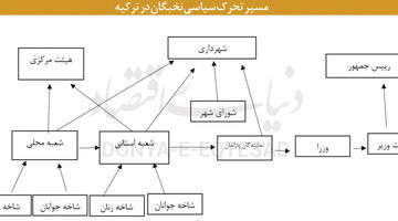 تجربه تربیت سیاستگذار