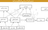 تجربه تربیت سیاستگذار