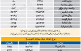 بازار - ۱۴۰۵/۰۷/02