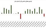 پاییز داغ بورس
