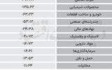 سردمداران ورود و خروج حقیقی‌ها - ۱۴۰۴/۰۵/۰۱