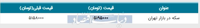 قیمت سکه در بازار امروز تهران ۱۳۹۸/۰۲/۱۹