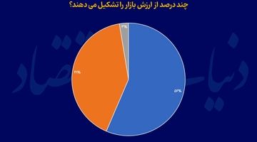 کوچک‌های بیگانه بورس