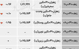 بازار گواهی  - ۱۴۰۴/۰۷/۲۲