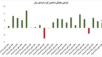 مثلث تعادل بورس
