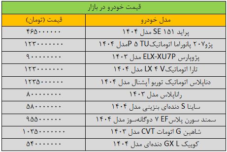 قیمت خودرو ریخت / آخرین قیمت پژو، سمند، شاهین، کوییک و دنا + جدول 2